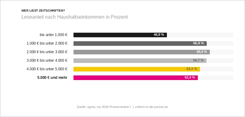 Lohnt sich PR