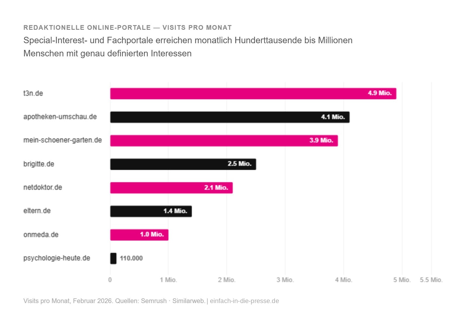 Lohnt sich PR für online-portale